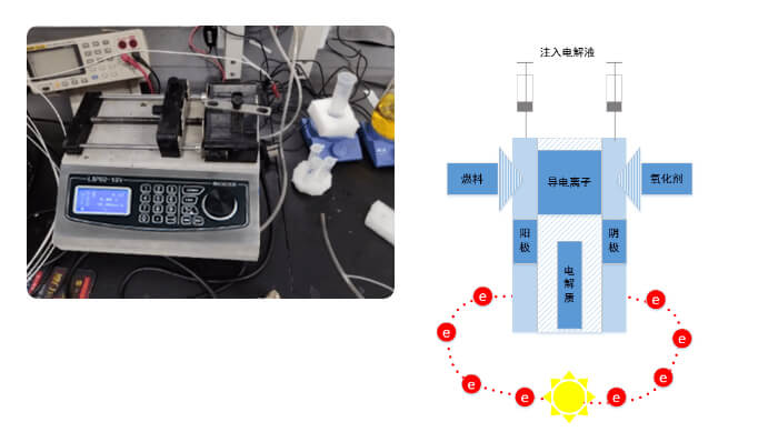 光催化燃料电池通入电解液 融柏LSP实验室注射泵